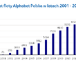 Alphabet Polska rozwija się dwukrotnie szybciej niż rynek