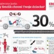 Ergo Hestia rekomenduje: Spraw dziecku prezent, popraw fotelik