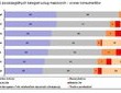 Dostawcy usług masowych pod lupą klientów