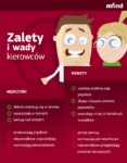 Plusy i minusy kierowców.png Plusy i minusy kierowców.png