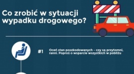 7 rzeczy, o których musisz pamiętać podczas wypadku drogowego BIZNES, Motoryzacja - Zdarzenie drogowe to stresujący moment i niestety może przydarzyć się każdemu. Kiedy mamy do czynienia z wypadkiem, a kiedy z kolizją? Europ Assistance radzi jak się zachować w takiej sytuacji i co zrobić, aby sprawnie i bezpiecznie pomóc sobie i innym.