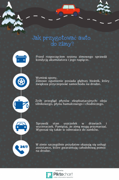 Zimowe porządki, czyli jak przygotować auto do sezonu